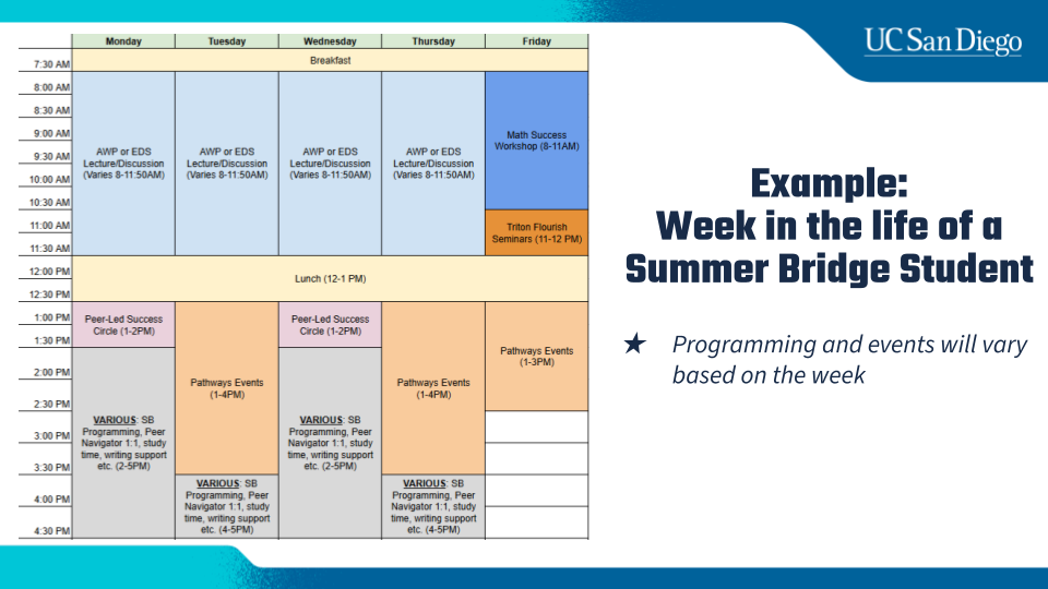 schedule of a sb student's week